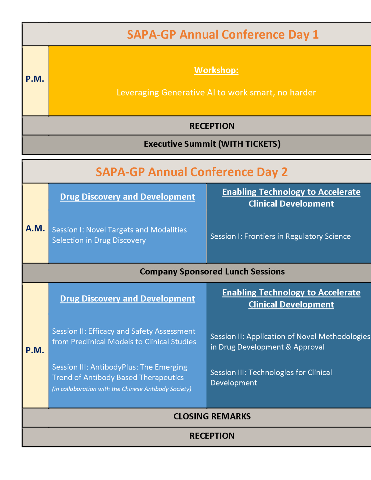 Sapa Gp 2024 Annual Conference Sapa Gp